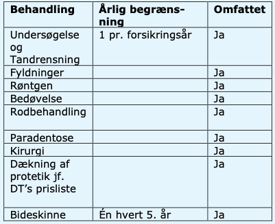 Skema over tandforsikring fortsættelse