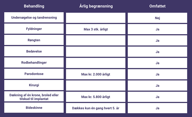 Ungdomstandforsikring Tabel