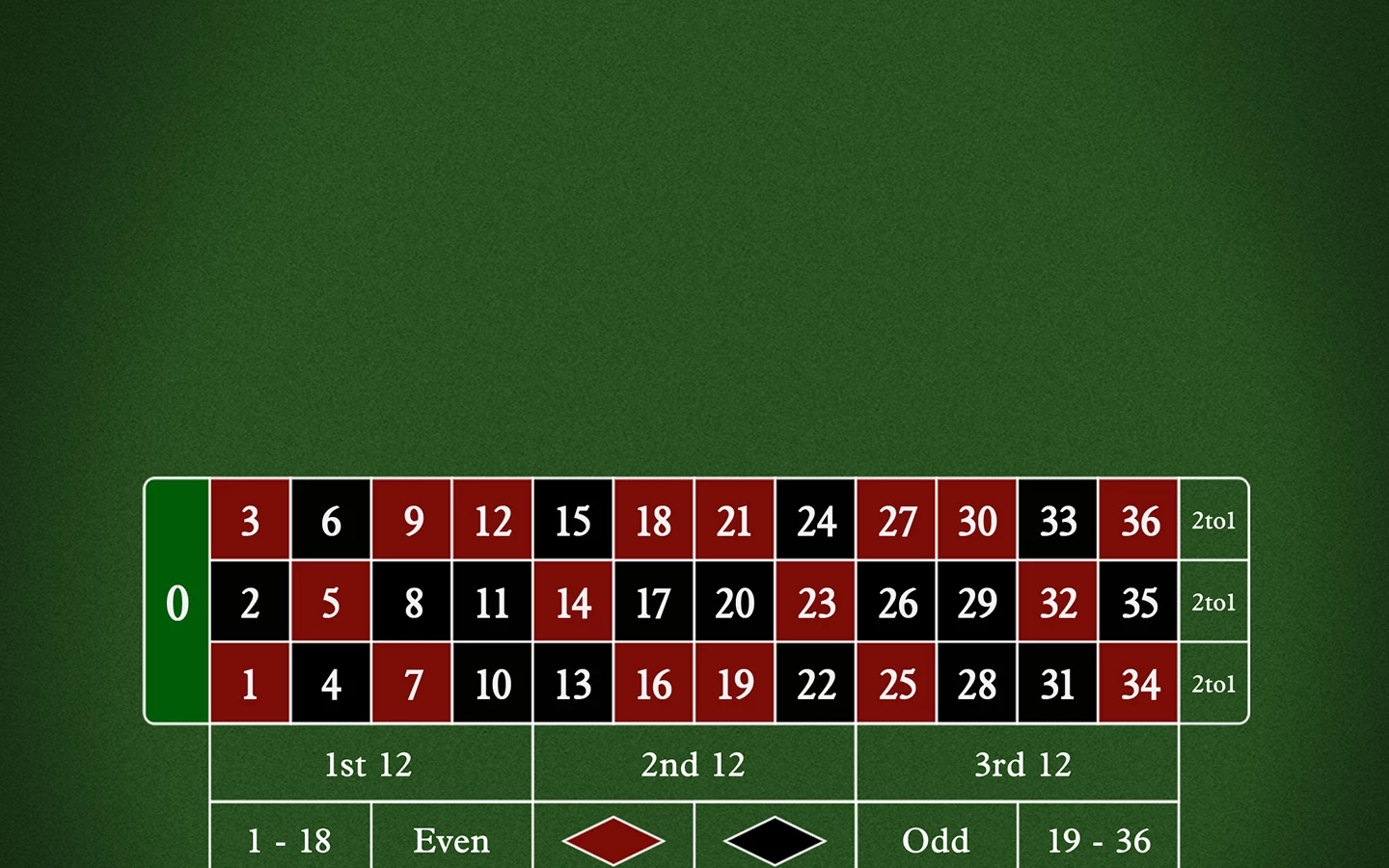 Play Premium European Roulette Online | Mecca Bingo