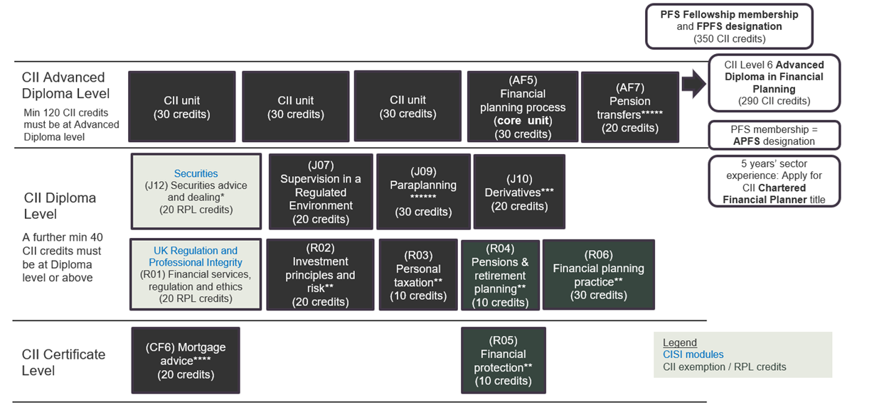 This image illustrates the surrounding wording