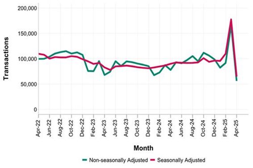 A graph of a graph showing the growth of the month

AI-generated content may be incorrect.