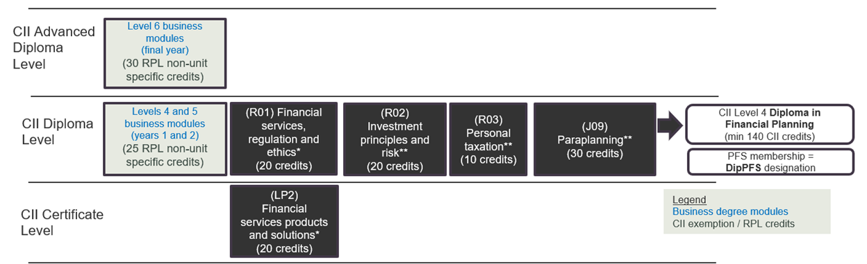 The image illustrates the surrounding wording