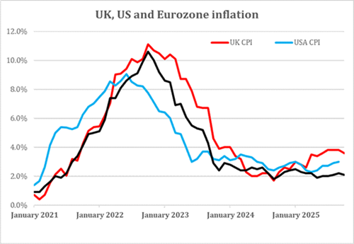 A graph of the rate of the eurozone

AI-generated content may be incorrect.