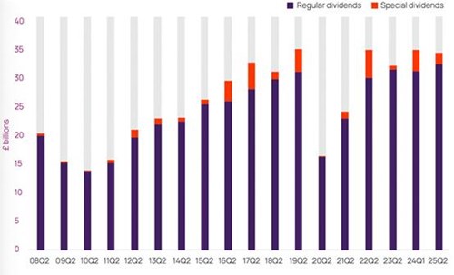 A graph of different colored columns

AI-generated content may be incorrect.