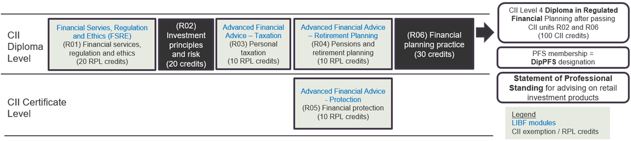 This image illustrates the surrounding wording