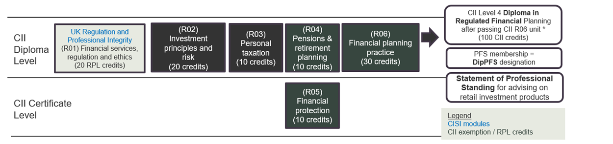 This image illustrates the surrounding text