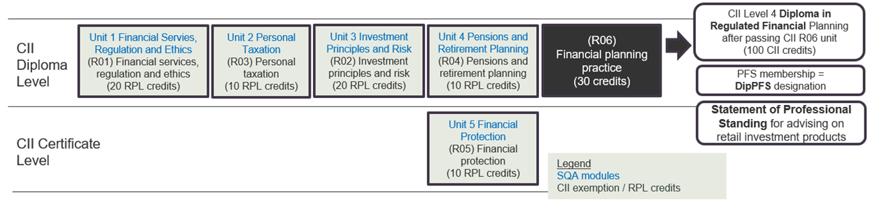 This image illustrates the surrounding wording