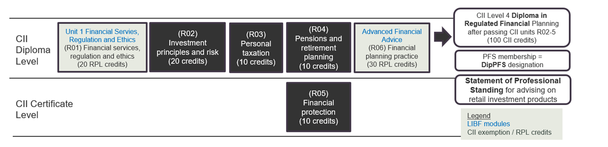 This image illustrates the surrounding wording