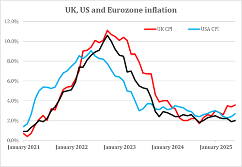 A graph of the rate of inflation

AI-generated content may be incorrect.