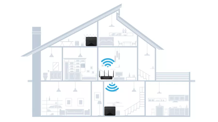 Mesh wifi-netwerk