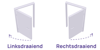 Linksdraaiend of rechtsdraaiend