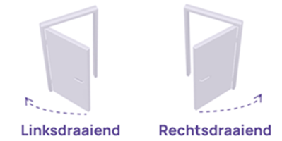 Draairichting voordeur linksdraaiend of rechtsdraaiend