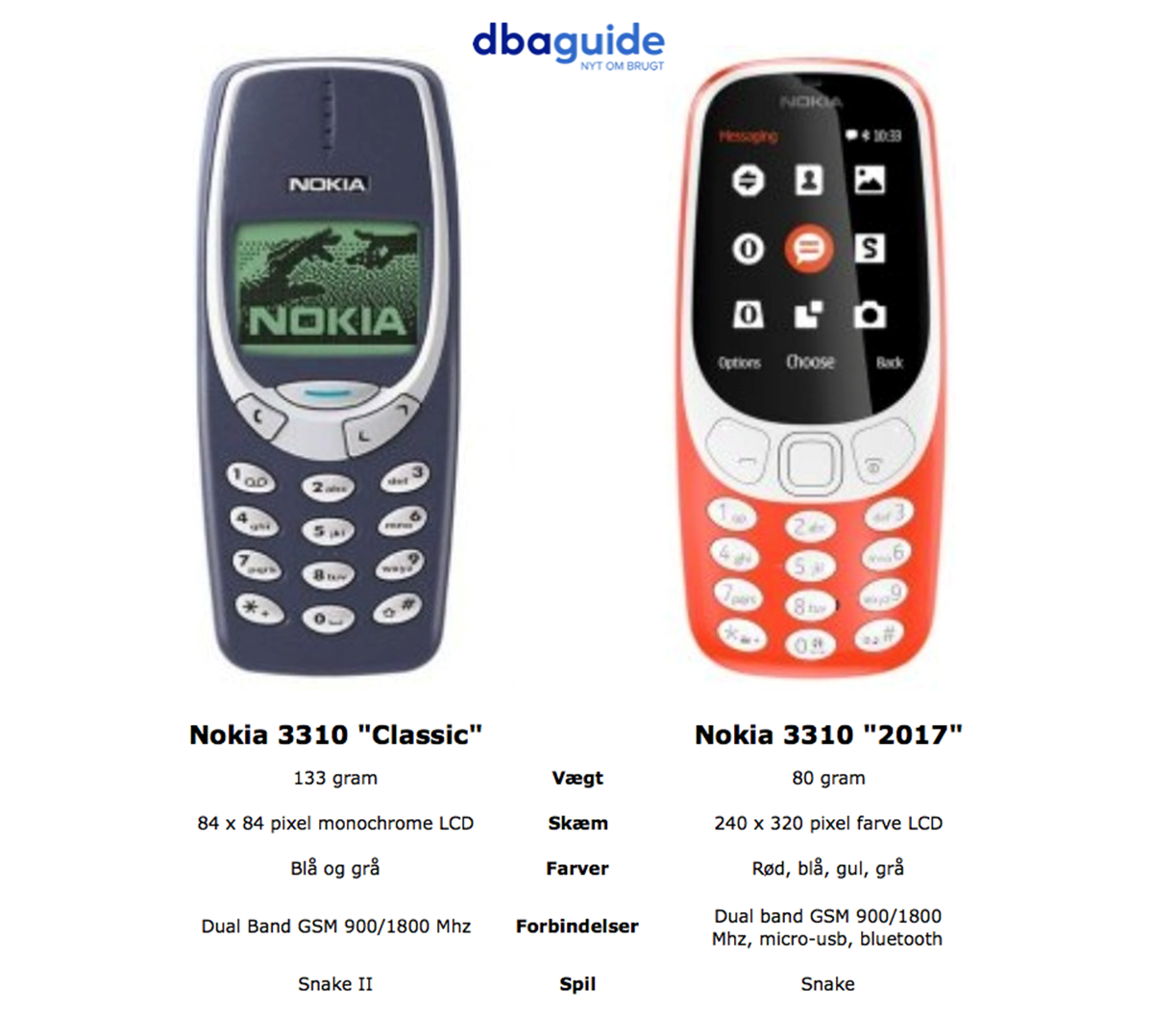 Nokia 3310 som vi kender den - og sådan som den ser ud i dag