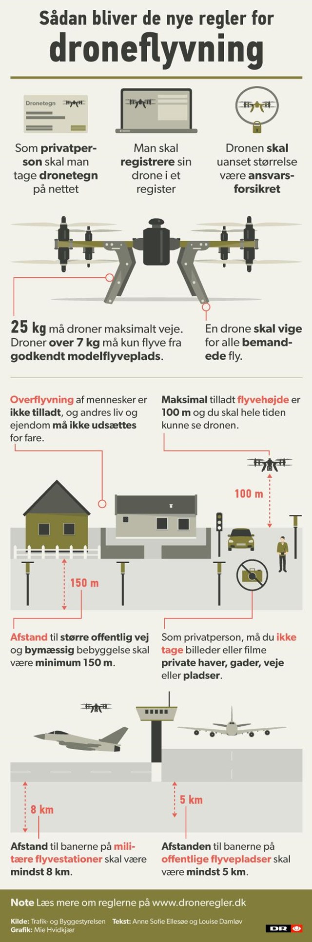 https://www.dr.dk/nyheder/indland/grafik-saadan-maa-du-flyve-med-din-drone