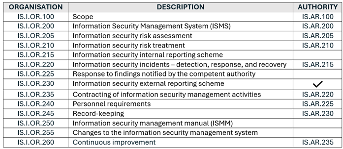 Overview of Part-IS requirements
