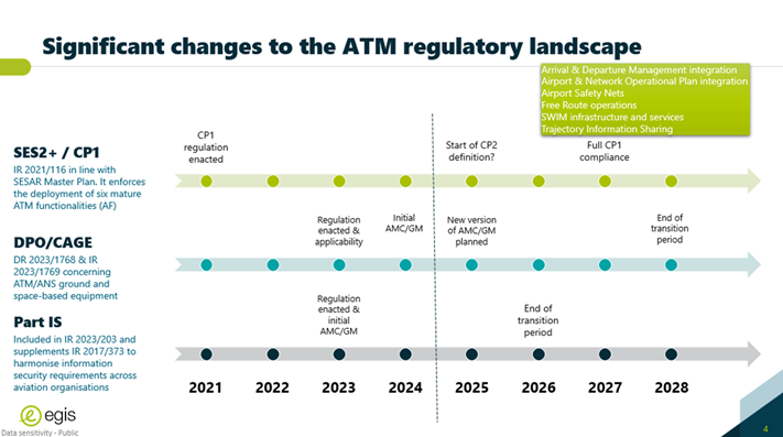 Significant changes to the ATM/UTM regulatory landscape