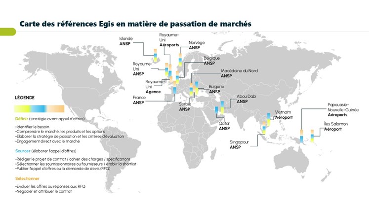 Références Egis - Accompagnement à la passation de marchés