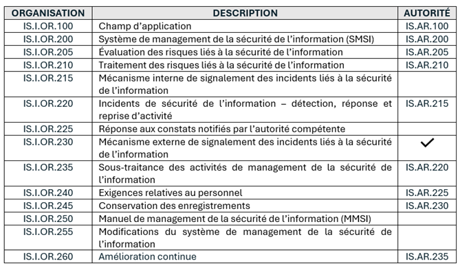 Exigences de la réglementation Part-IS