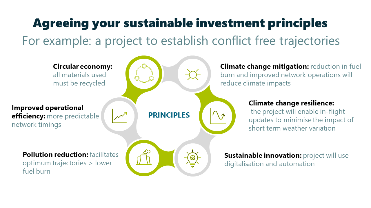 A 3-step Framework For Building Sustainability Into Every Aviation ...