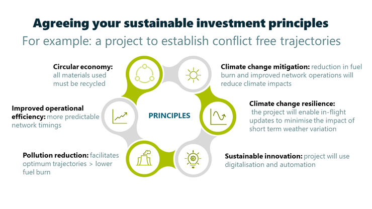Sustainable Investment Principles
