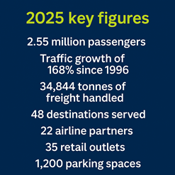 Abidjan FHB Airport 2025 key figures