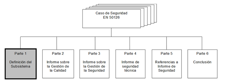 Caso de Seguridad