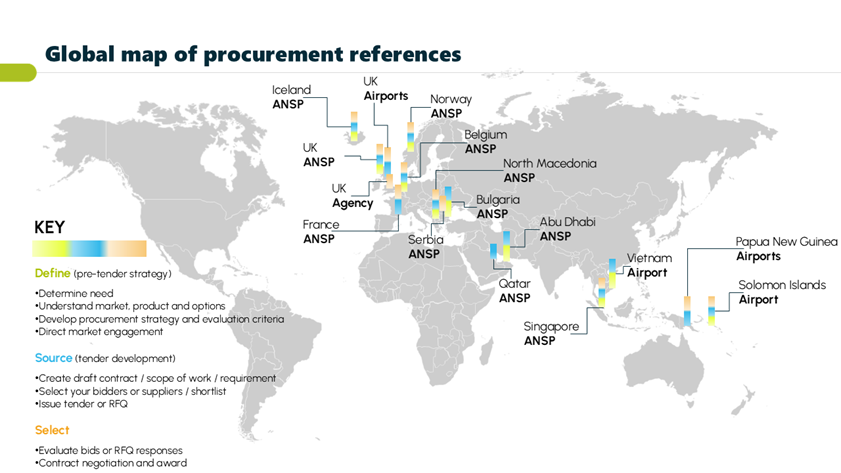 Egis map of procurement references