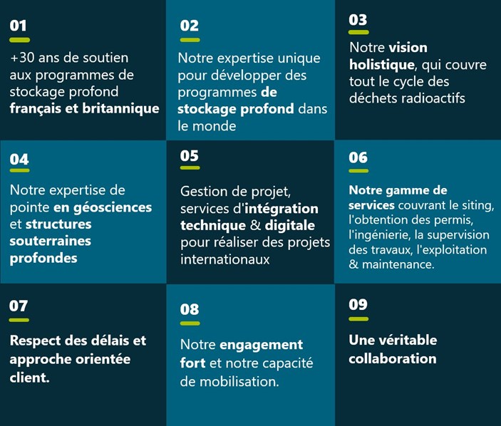 Notre valeur ajoutée en schéma