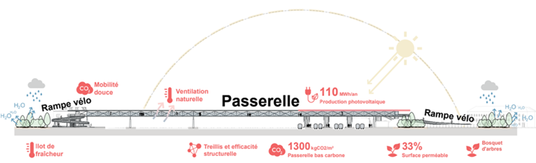 passerelle creil-schema