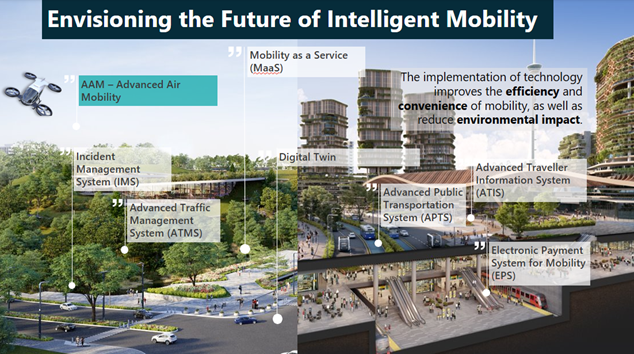 Nusantara new capital city - Future of intelligent mobility