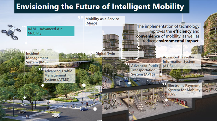 Mobilité intelligente pour la ville de Nusantara