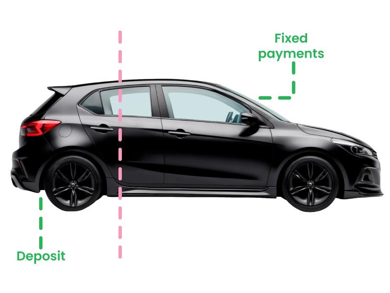 How much does bad credit car finance cost? 