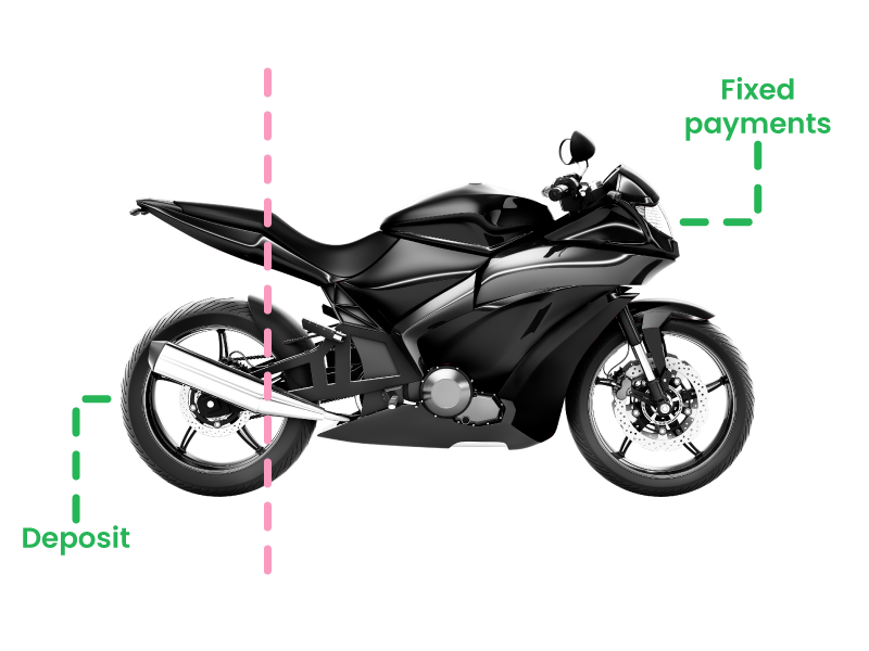 Motorcycle Finance Motorcycle Loans Hire Purchase First