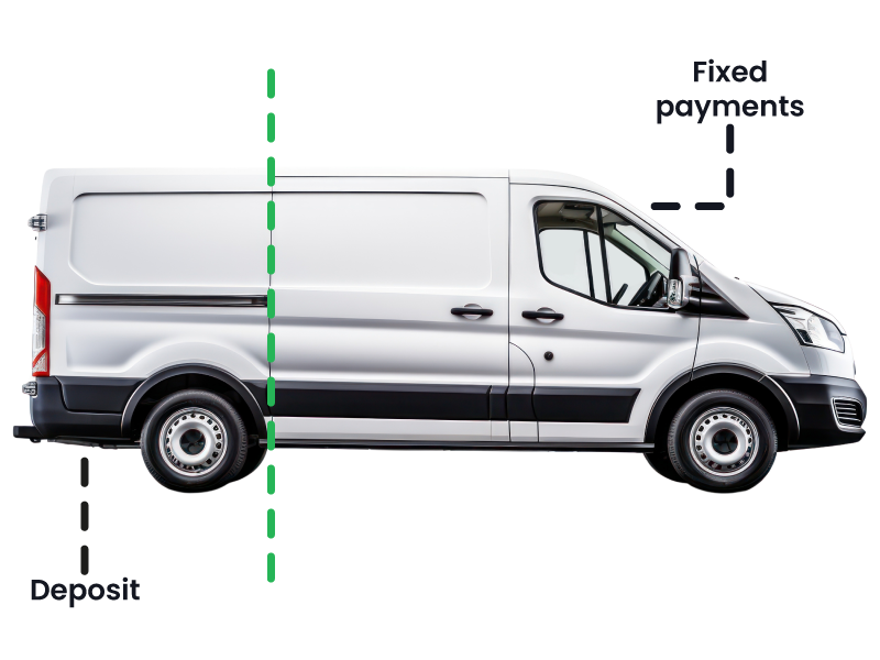 Buying a van on finance: How does it work?