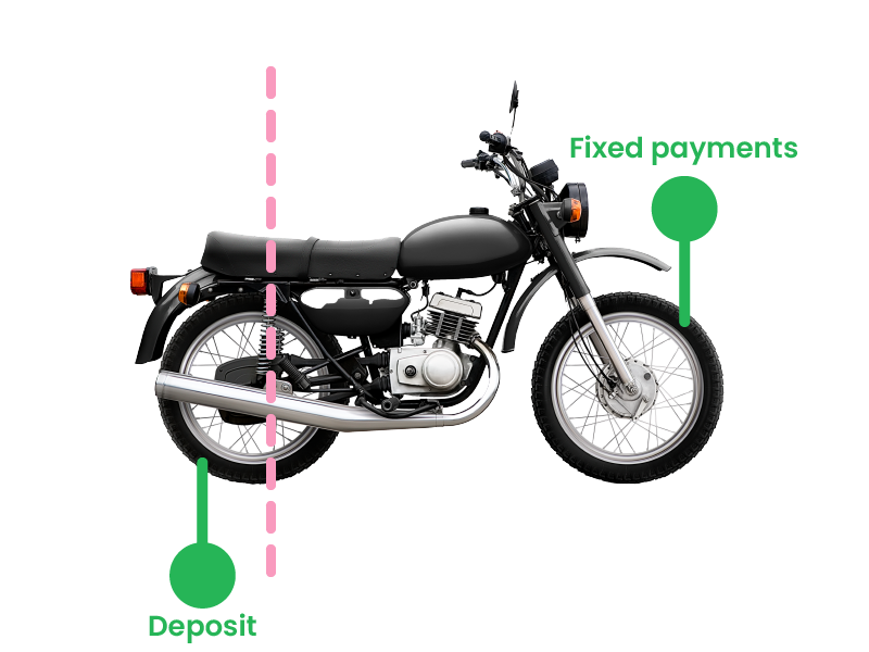 Will using the motorcycle loan calculator affect your credit score?