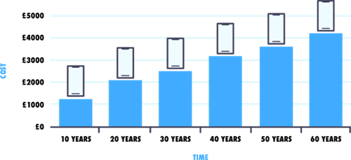 true cost graph