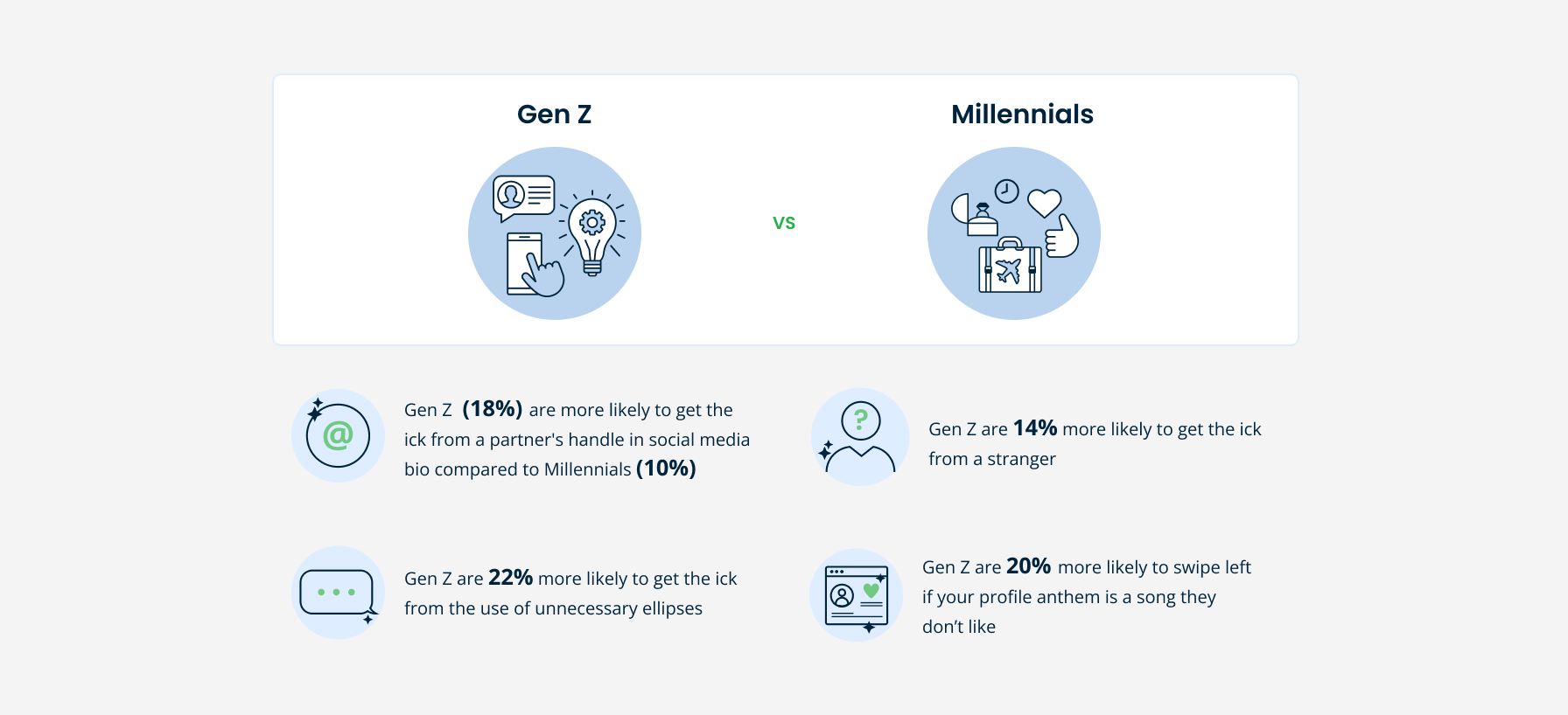 Gen Z vs. Millennial Tech Icks