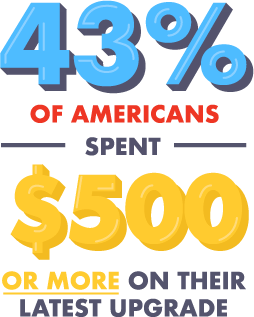 43% of Americans spent $500