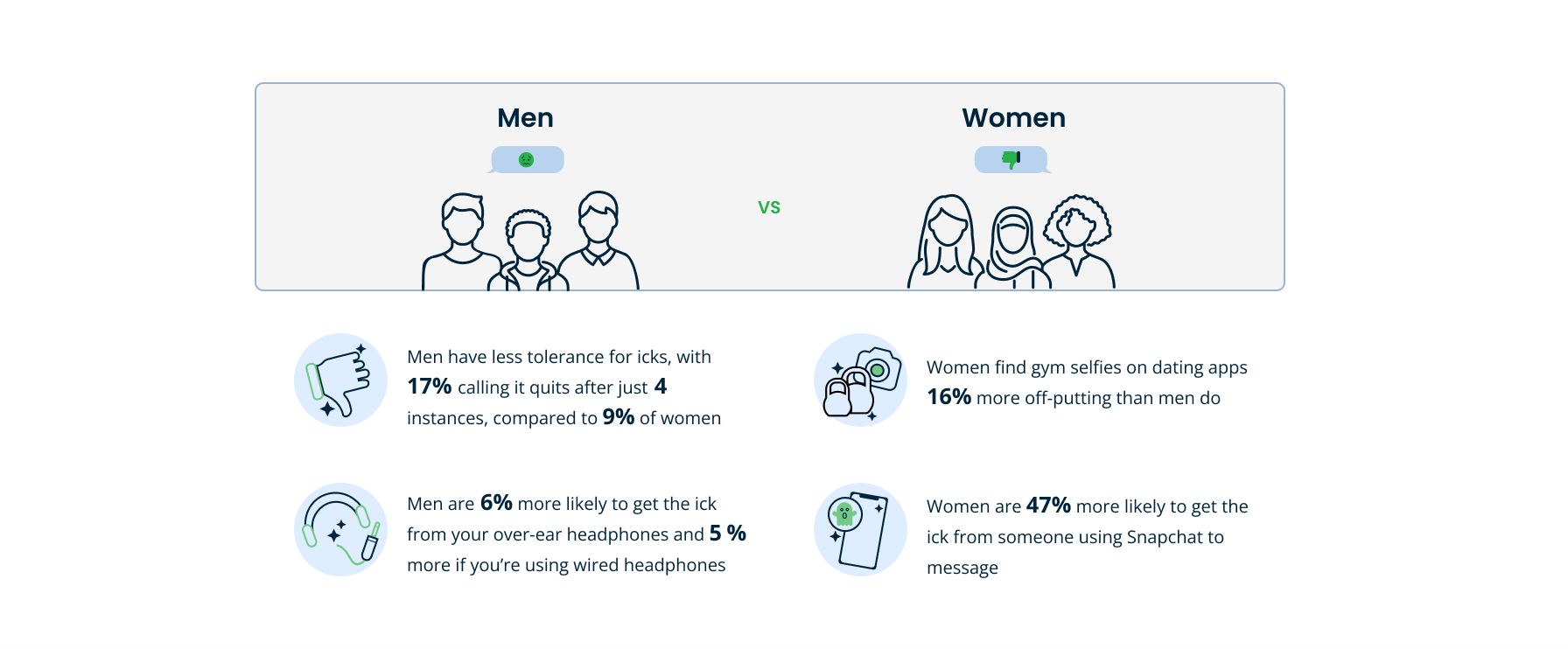 Men vs. women tech icks