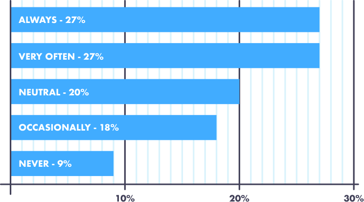 Americans and cell phone carriers