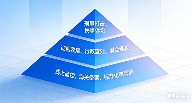 金字塔图解 (1)