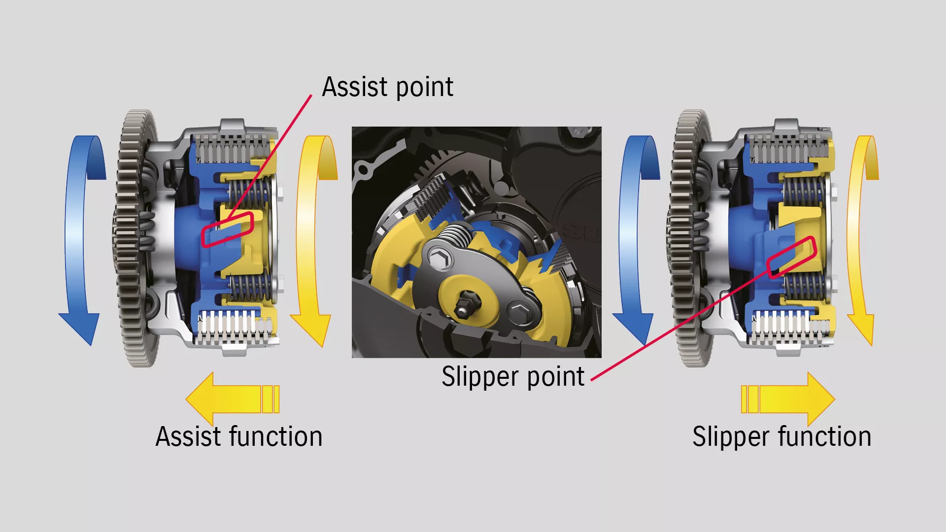 Suzuki GSX-S1000GX+ CAD illustration of the clutch assist system internals