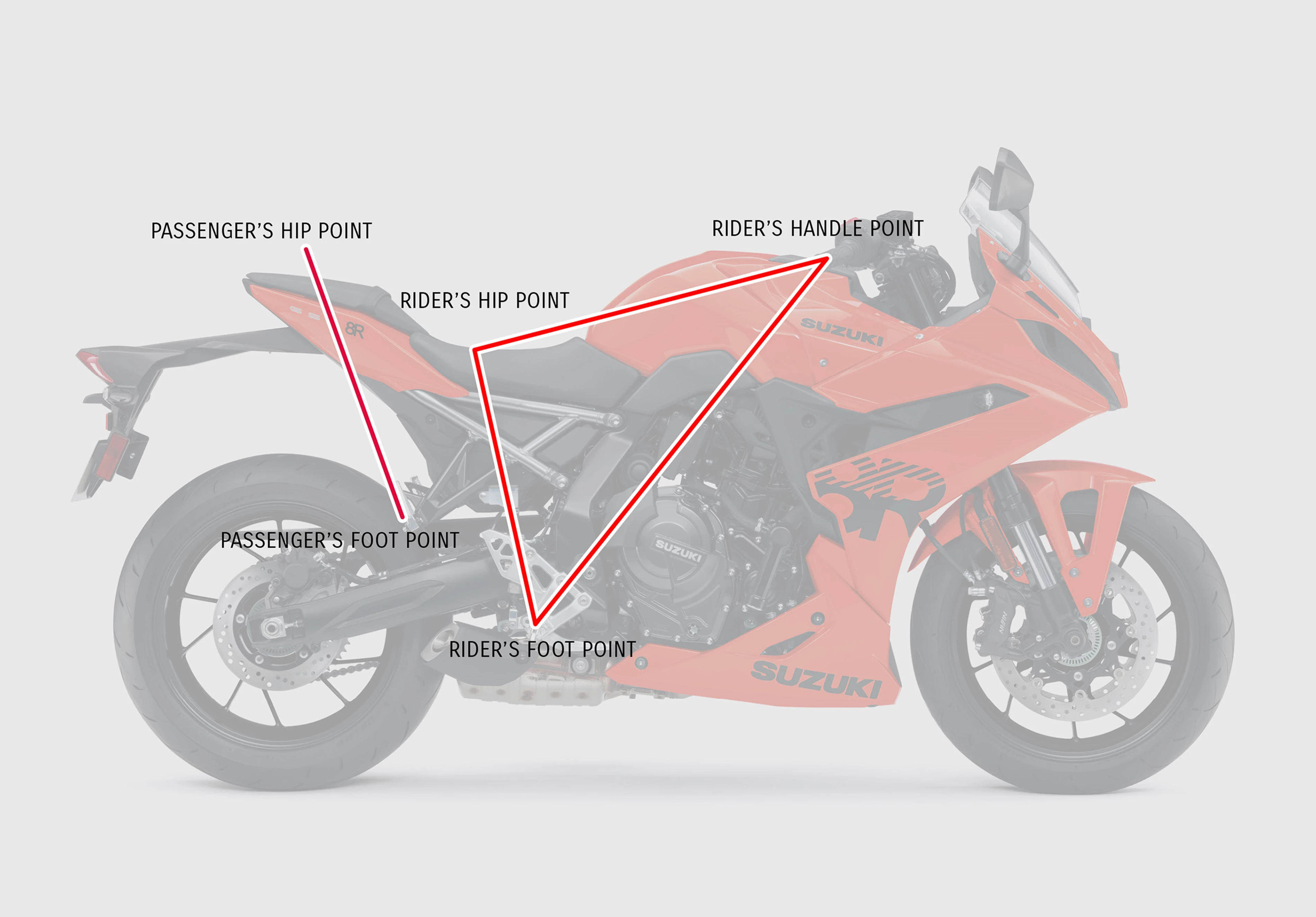 Suzuki GSX-8R side on with text overlay showcasing the riding position and geometry 