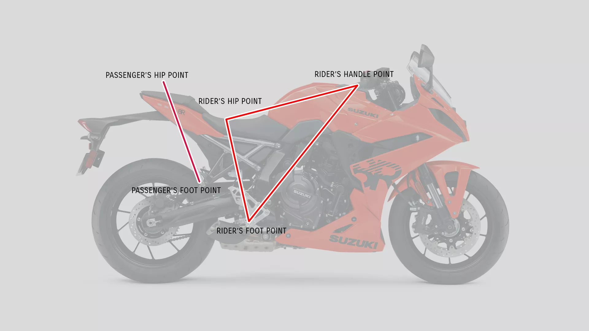 Suzuki GSX-8R side on with text overlay showcasing the riding position and geometry