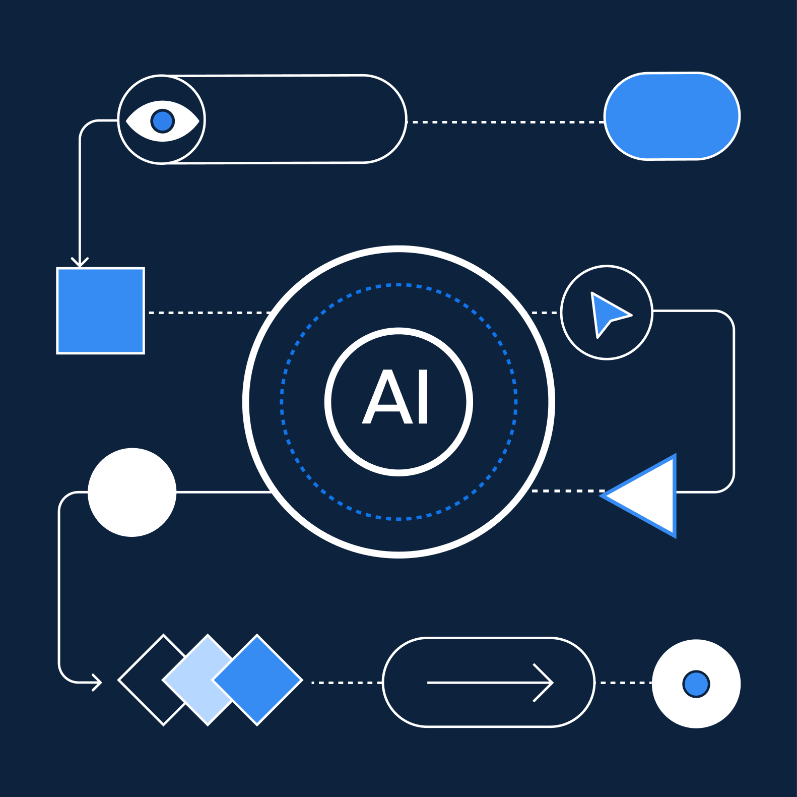 Your business’s operating model might be the biggest hurdle to AI adoption