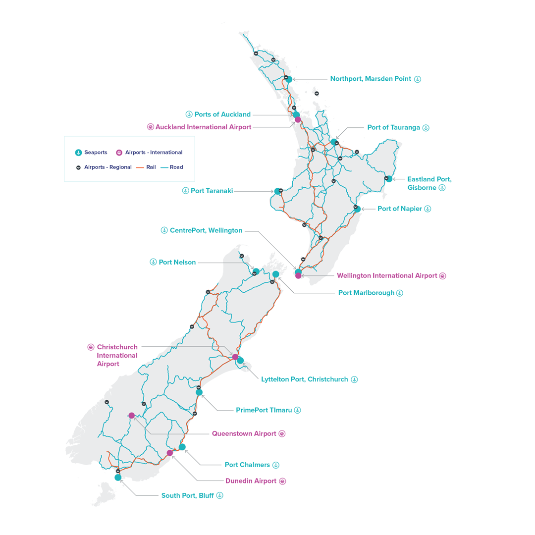 Source: Te Waihanga, data from Waka Kotahi (2021), Ministry for Primary Industries (2021), Land Information New Zealand (2021), World Port Source (2021)