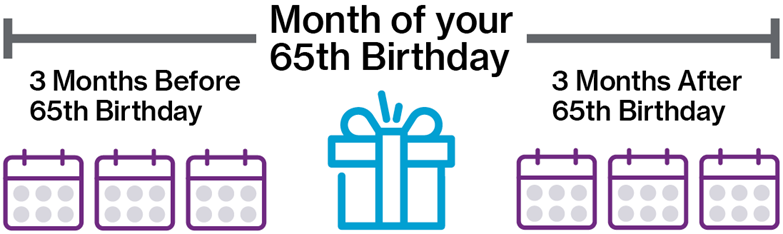 birthday rule insurance new york